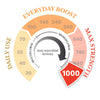1000 MGO Manuka Honing 250g - Monofloral