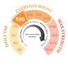Miel de Manuka 100 MGO 250g