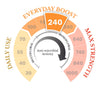 240 MGO Manuka Honing 500g - Monofloral