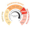 640 MGO Manuka Honing 250g - Monofloral