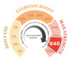 840 MGO Manuka Honing 250g - Monofloral